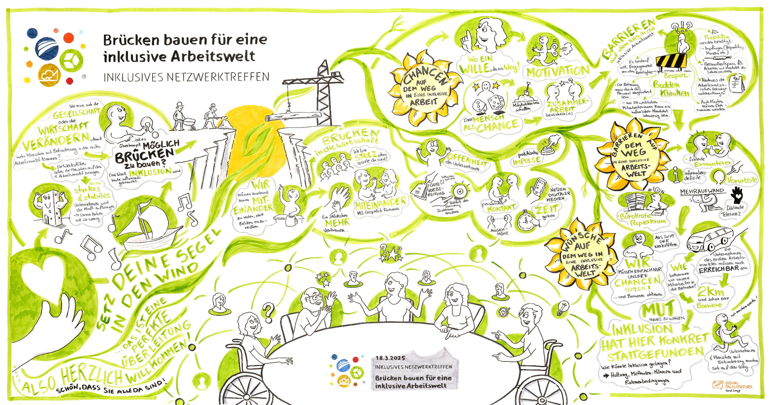 Grafik von Visual Facilitiators